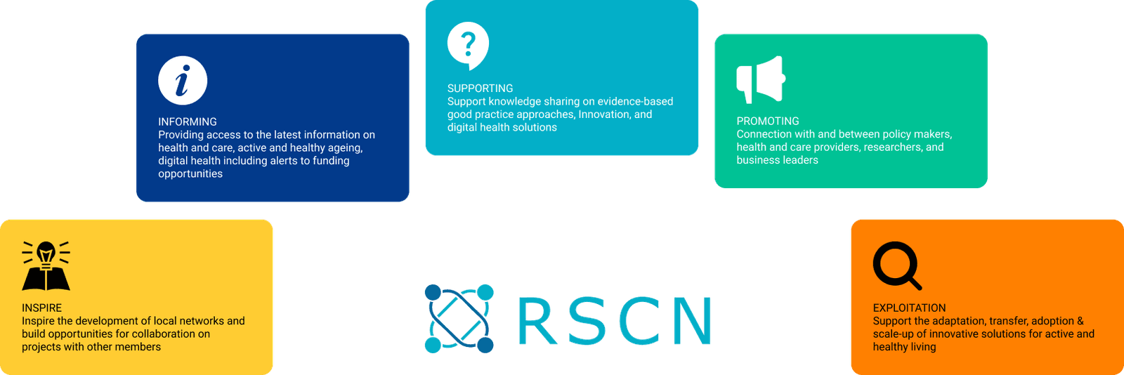 Supporting AHL Reference Sites Image